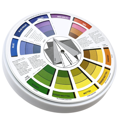 Colour wheel with colour theory explanations on a white background